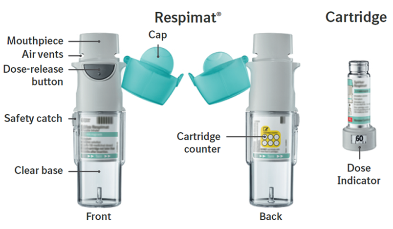 Parts of Spiriva Respimat Re-usable (front & back)